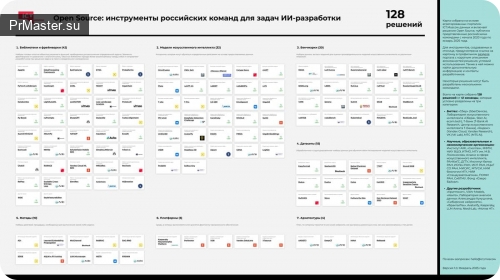 Российский Open Source для ИИ переживает период бурного роста