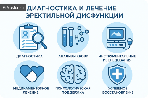 Диагностика и лечение эректильной дисфункции: что нужно знать